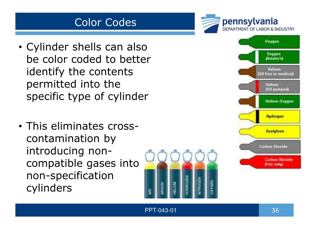 Notificaci n Plantador Desplazamiento Gas Cylinder Color Code Identidad 