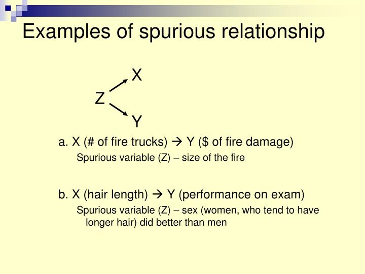 Spurious Relationship spurious-relationship
