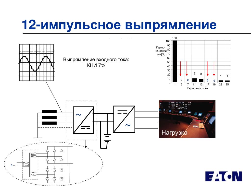 Модельно-ориентированное проектирование. Построение активного выпрямителя (на ос