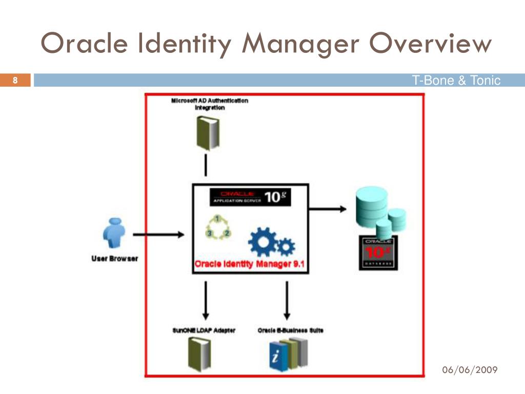 Oim Oracle PPT - INFORMATION SECURITY FOR ACCESS PROVISIONING: THE BOEING COMPANY ...