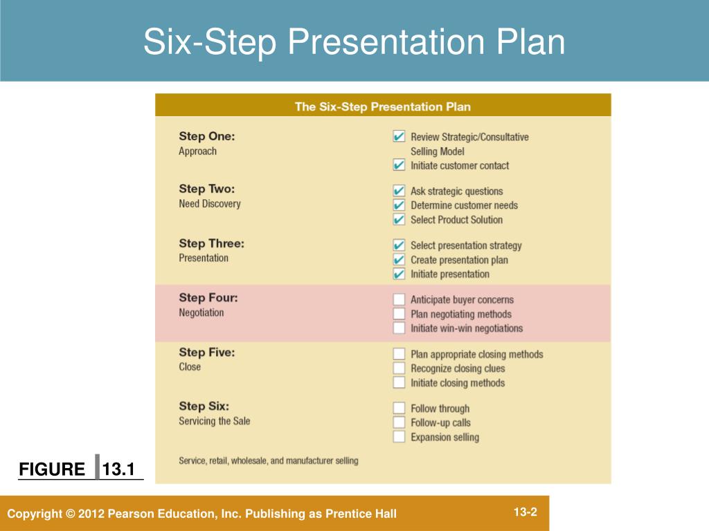 ppt six step presentation plan powerpoint presentation plan a presentation