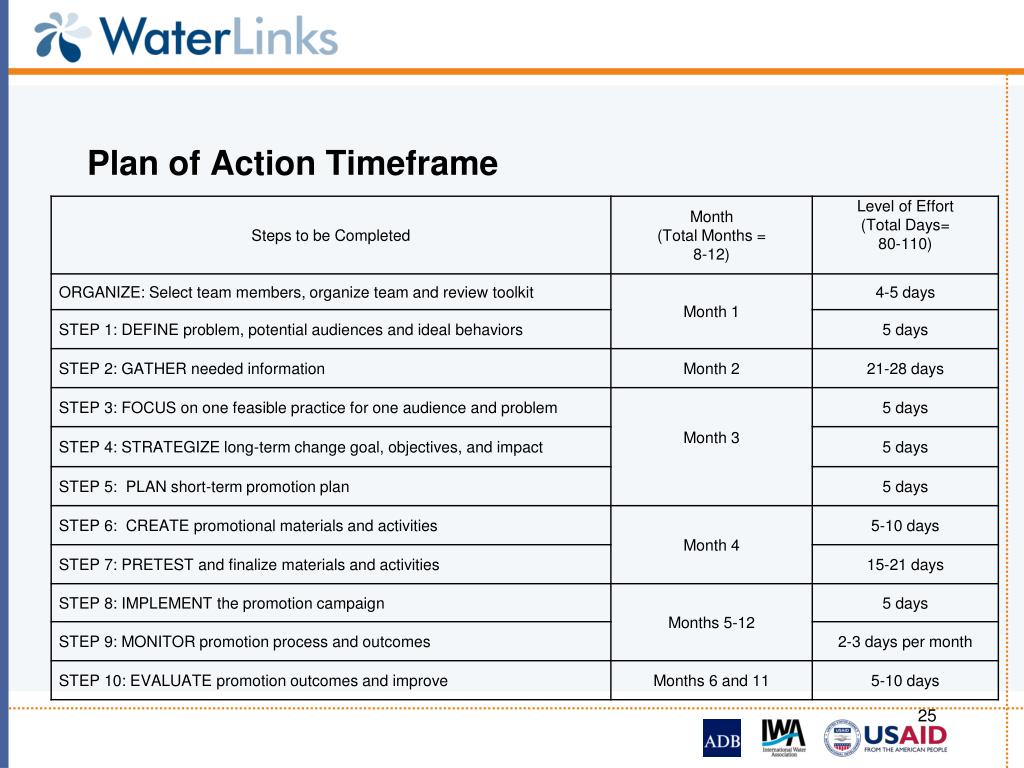 Action Plan Time Frame Example Action Plan Time Frame Example
