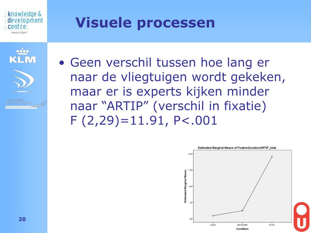 PPT - Expertiseontwikkeling voor een Visuele Taak: Oogbewegingen ...