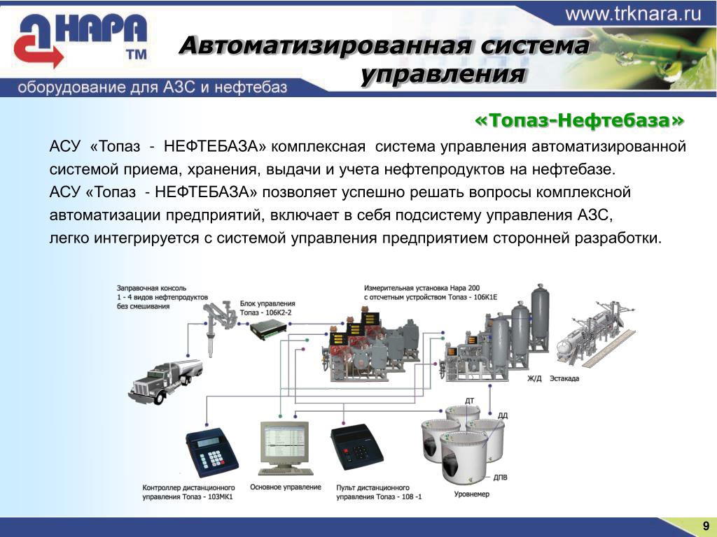 Схема работы азс