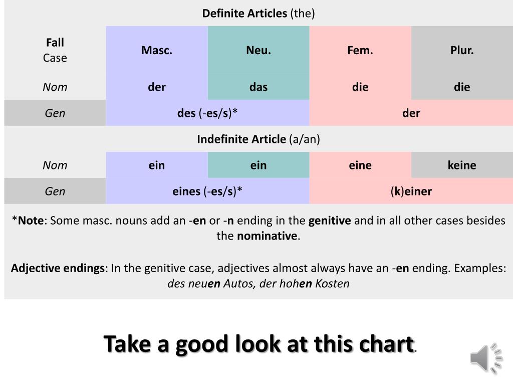 German Cases Chart
