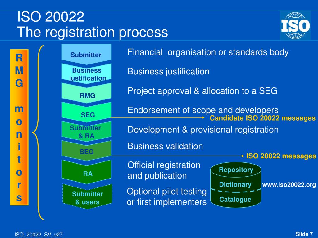 7 исо. ISO 20022. ISO 20022 криптовалюты. ISO 20022 картинки. ISO 20022 на русском.