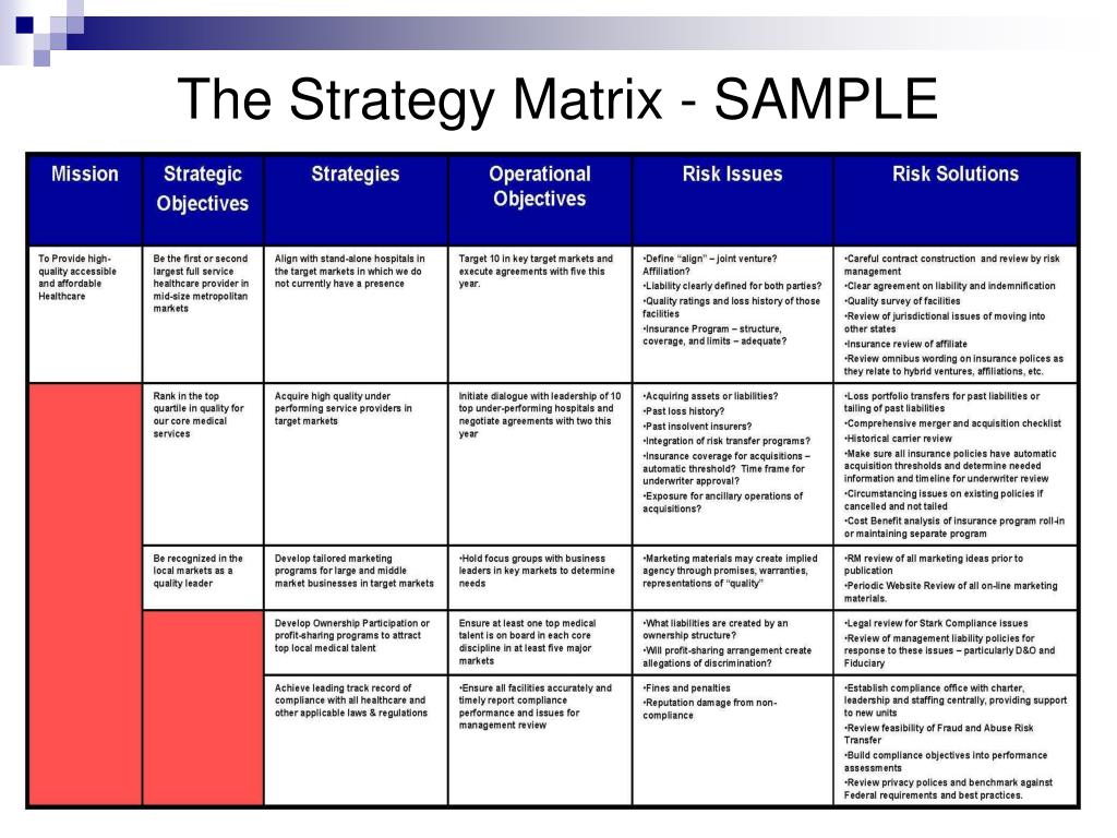 Стратегия жизни на год. Матрица стратегий. Стратегия жизни матрица. Матрица тренинга. Strategic alternatives Matrix.