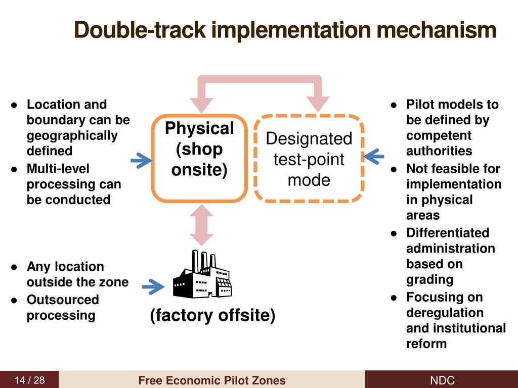 PPT - Taiwan’s Free Economic Pilot Zones PowerPoint Presentation, free ...