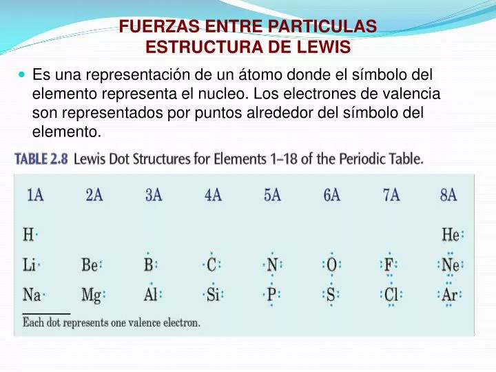 read modals and quasi modals in