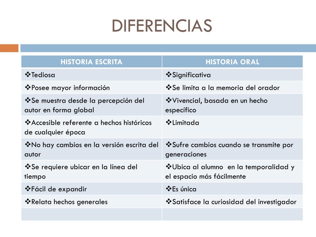 Cual Es La Diferencia Entre Historia E Historia www.slideserve.com