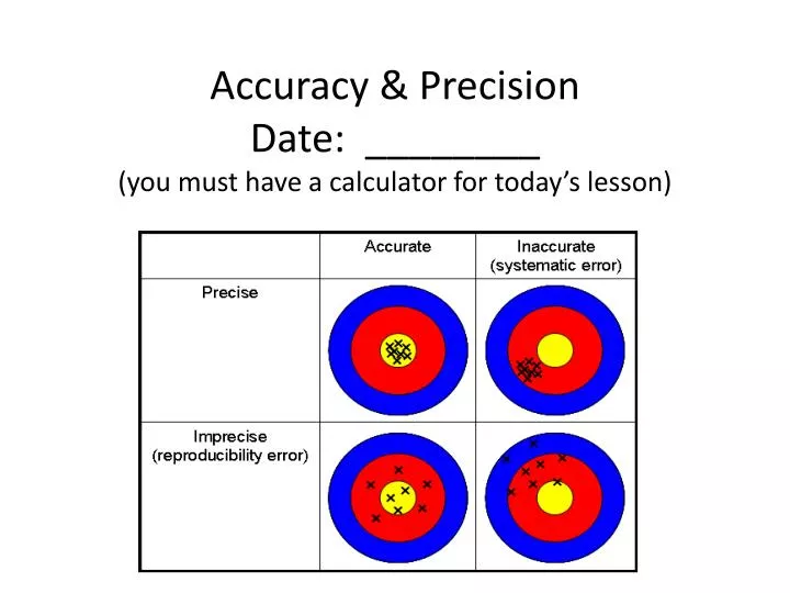 density accuracy and precision lab Experiment #2 – measurements, accuracy, and precision •select the most appropriate piece of lab glassware to •density background •accuracy and precision. density accuracy and precision lab Experiment #2 – measurements, accuracy, and precision •select the most appropriate piece of lab glassware to •density background •accuracy and precision.