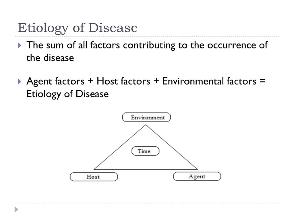 Ppt Causes Of Disease Powerpoint Presentation Free Download Id1766612
