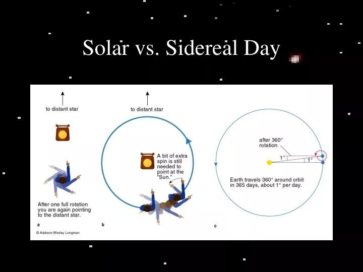 solar-vs-sidereal-day-n.jpg