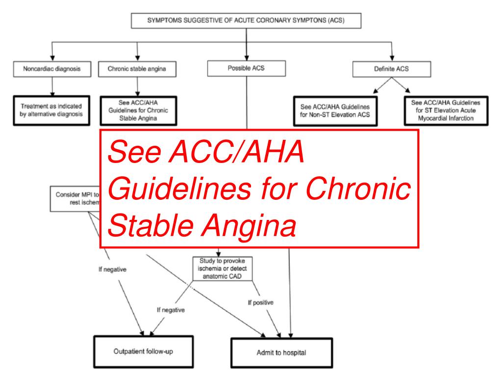 PPT - Approach to The Low Risk Chest Pain Patient PowerPoint ...