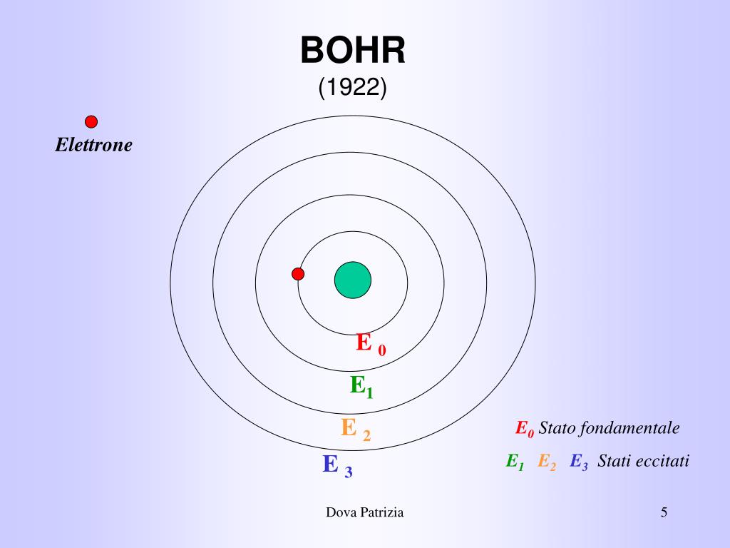 Modello Di Rutherford PPT - MODELLI ATOMICI secondo Joseph John Thomson Ernest Rutherford ...