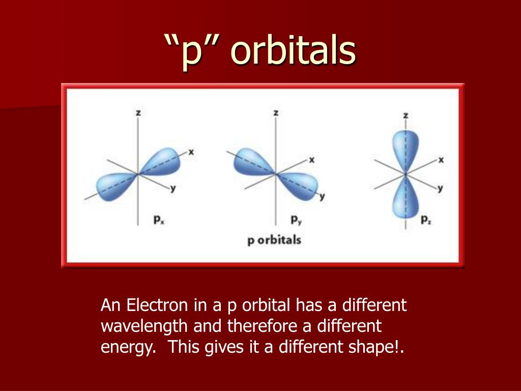 PPT The Quantum Model Of The Atom PowerPoint Presentation Free 