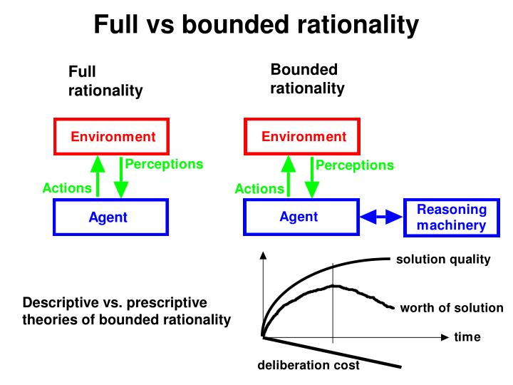 descriptive versus prescriptive theory descriptive versus prescriptive theory