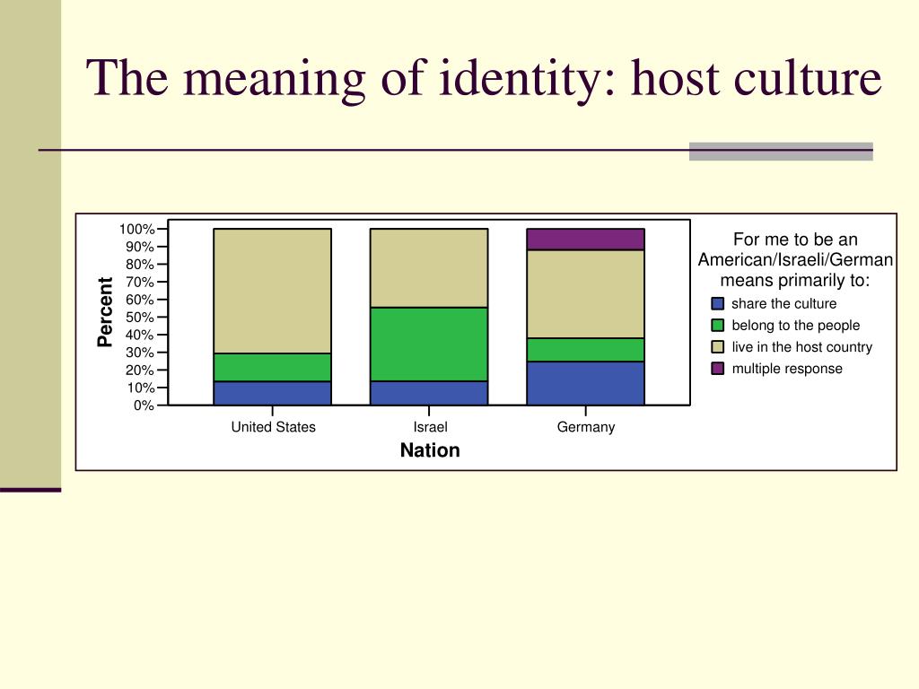 PPT - Ethnic and National Identity PowerPoint Presentation, free