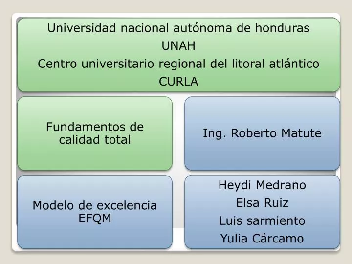 PPT Fundación europea para la gestión de la calidad PowerPoint