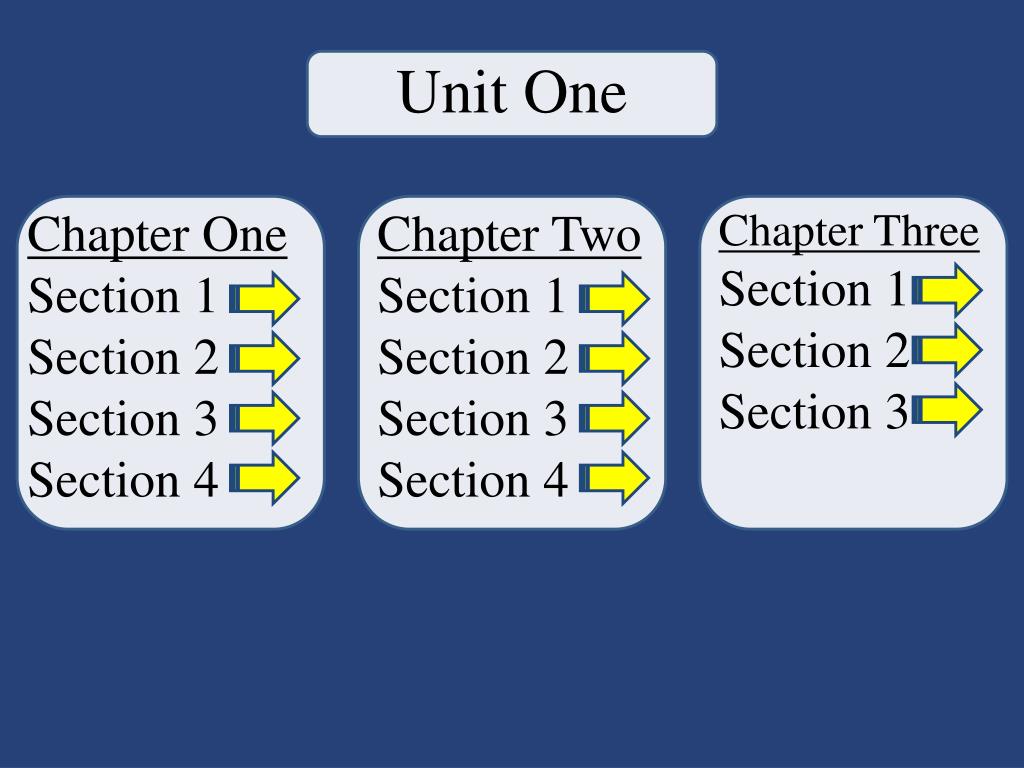 Unit 1 section 1. Section 1. Unit one. Unit 1. Section 1 Unit 1.