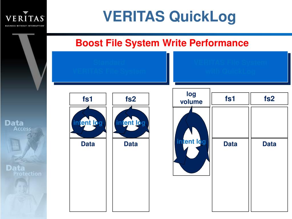 Что такое veritas oracle