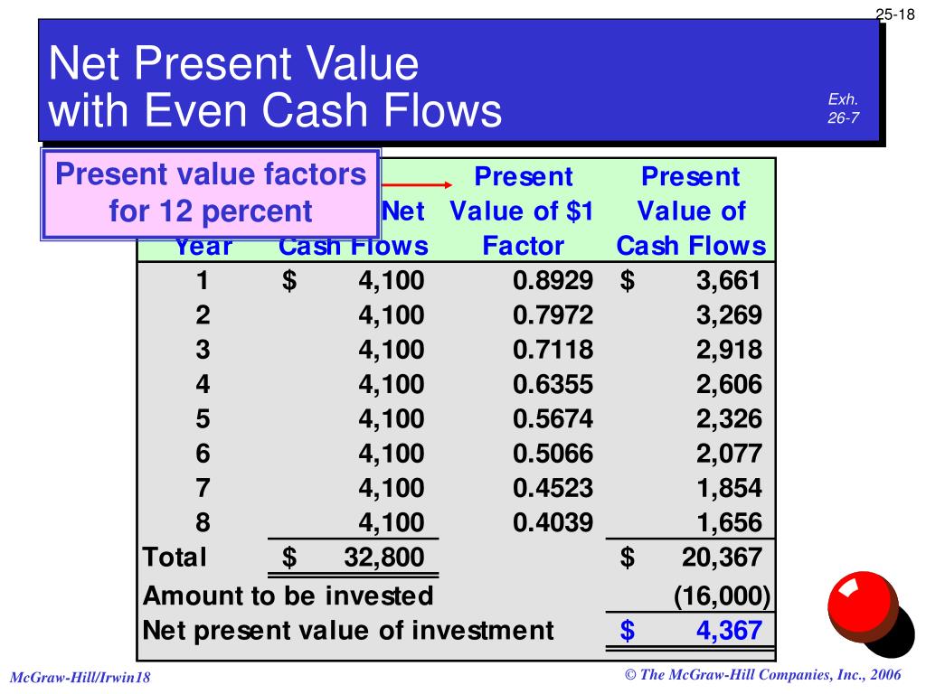 finding present value with cashflows ror as rate finding present value with cashflows ror as rate