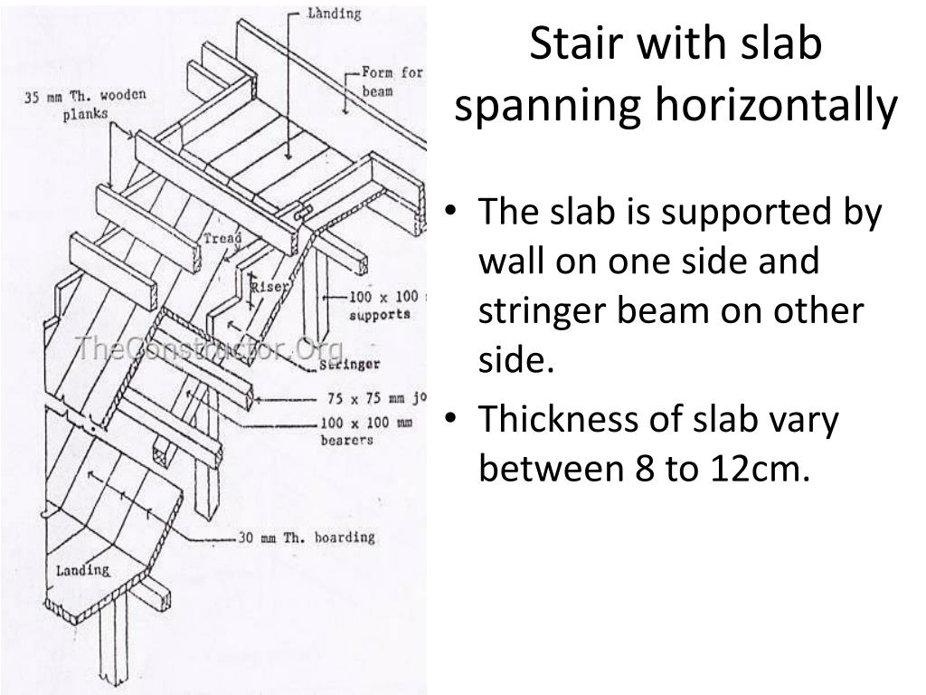 R span. Horizontal span.