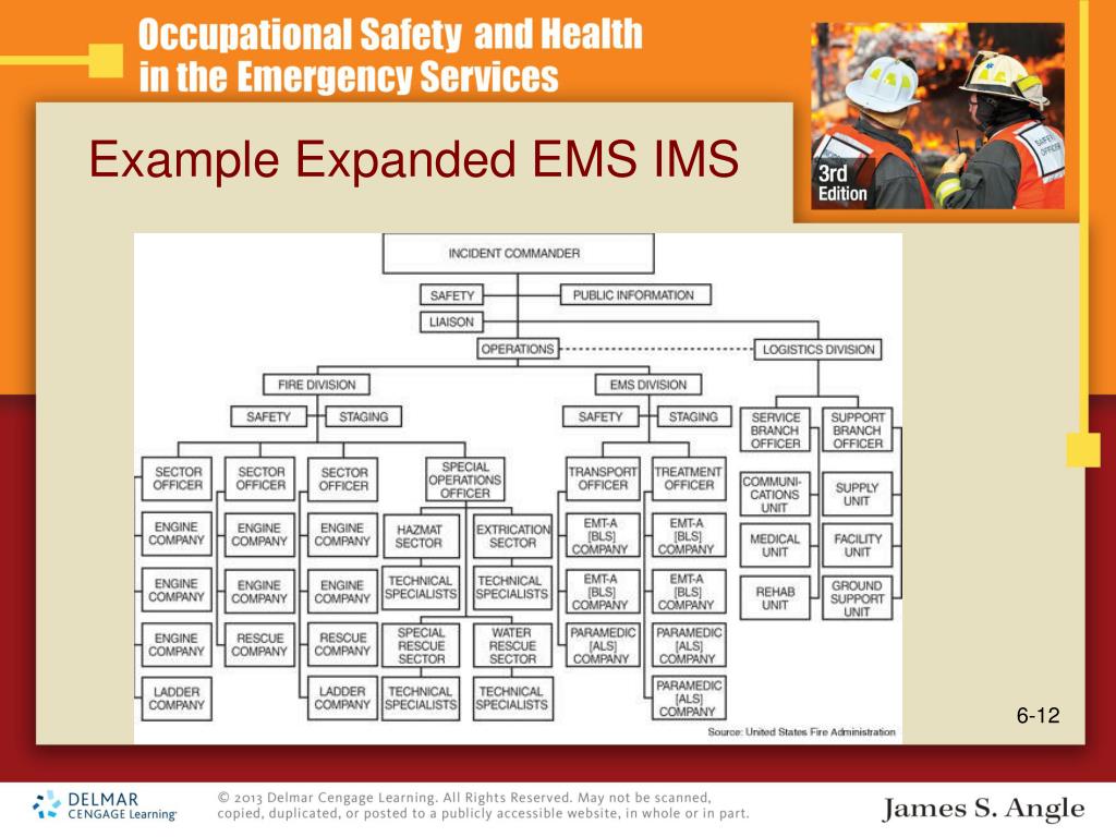 PPT Safety at the Medical or Rescue Emergency PowerPoint Presentation