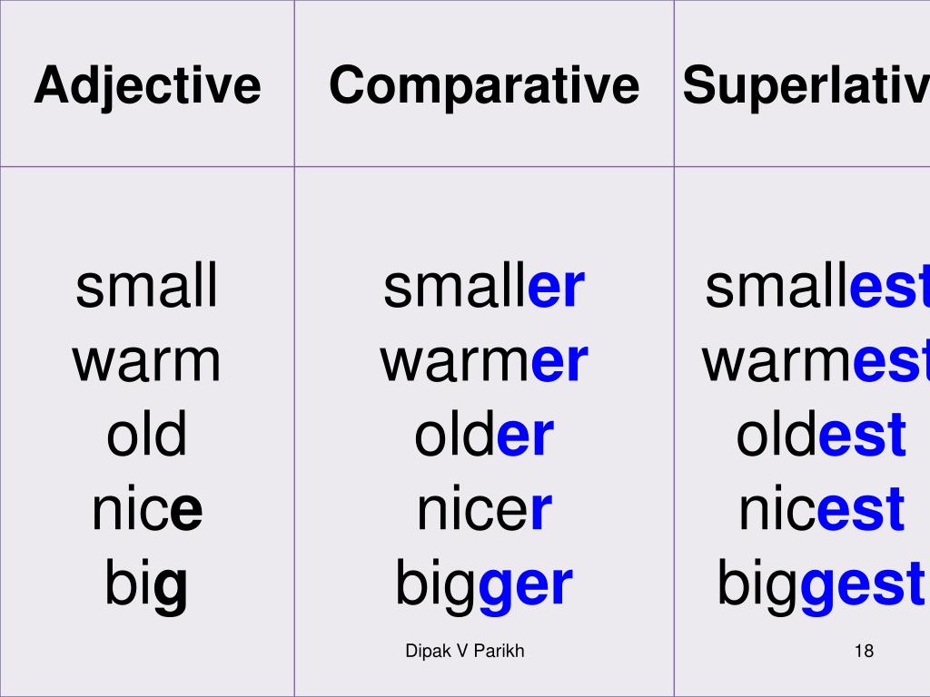 Comparative прилагательные. Comparative and Superlative adjectives исключения. Comparative adjectives nice. Comparative and Superlative adjectives nice. Comparative adjectives big.