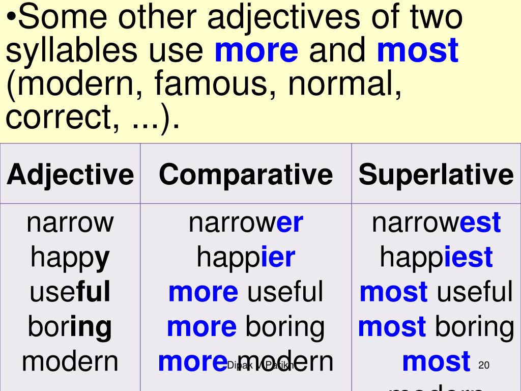 Степень прилагательного famous. Boring Comparative. Boring степени сравнения в английском. Таблица adjective. Positive Comparative Superlative таблица английский.