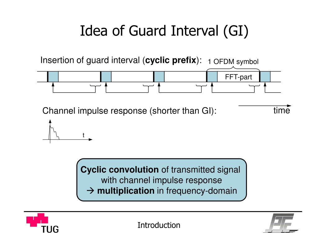 Re load interval 500 re upload interval. OFDM (orthogonal Frequency Division Multiplexing) и mimo (multiple-input multiple-output).. Channel Impulse response. OFDM cyclic prefix. Cycle prefix OFDM.