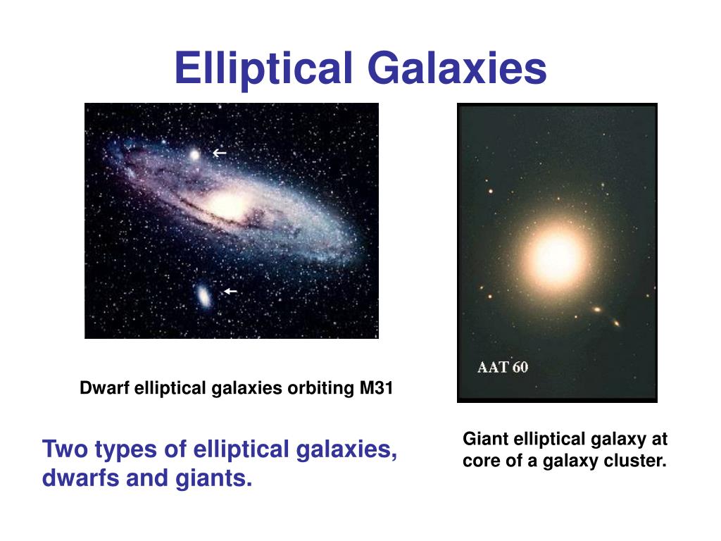 Ppt galaxies powerpoint presentation free download id 1770997