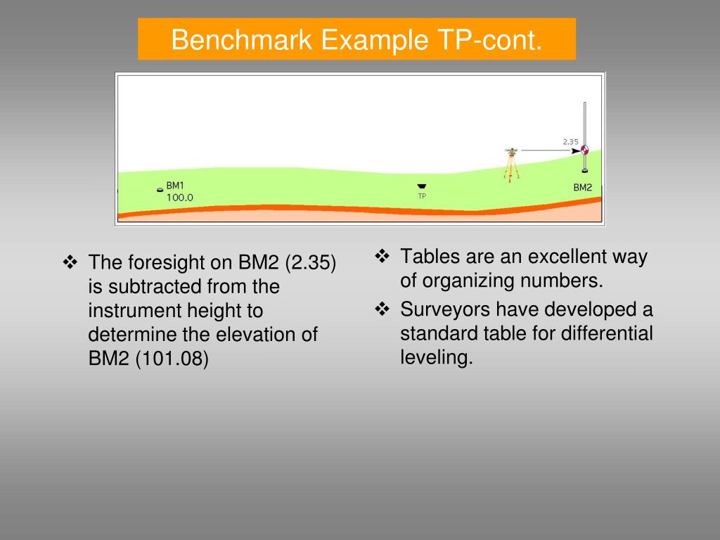 PPT - Differential Leveling PowerPoint Presentation, free download