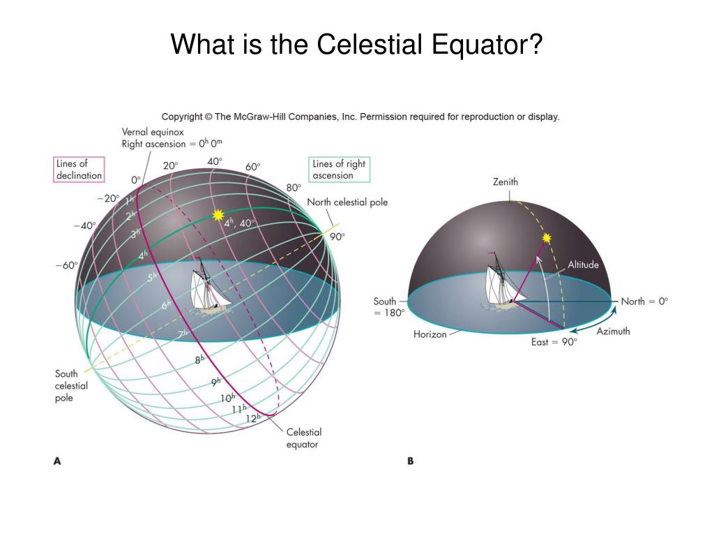 PPT Astronomy Without A Telescope PowerPoint Presentation Free PPT Astronomy Without A Telescope PowerPoint Presentation Free