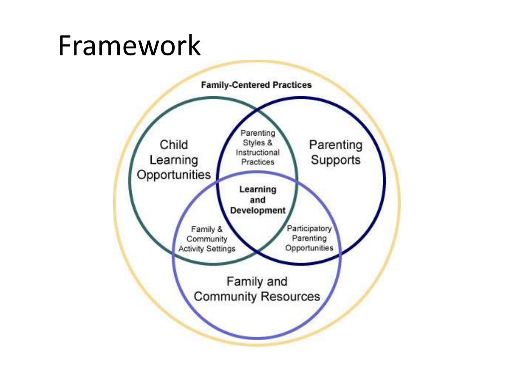 PPT - Family Support: What it means for professionals and families ...