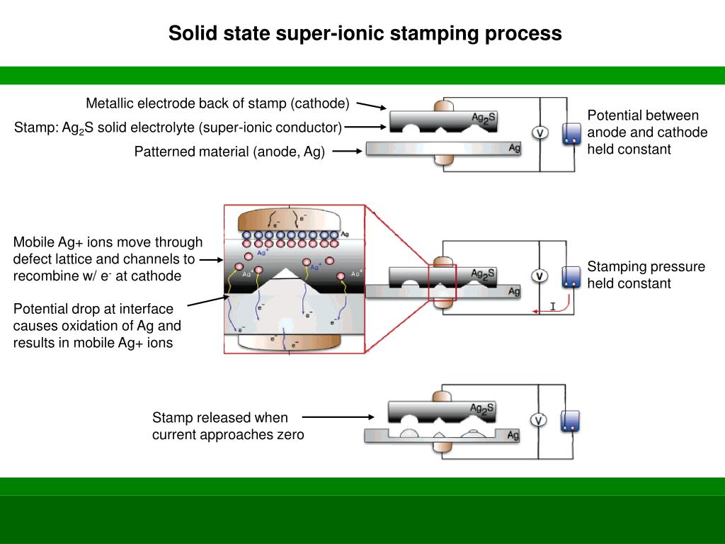 PPT - “Electrochemical Nanoimprinting with Solid State Super-ionic ...