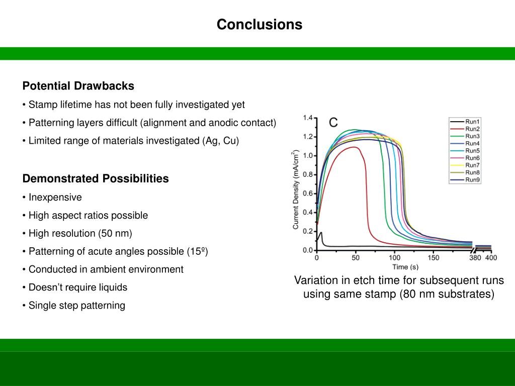 PPT - “Electrochemical Nanoimprinting with Solid State Super-ionic ...