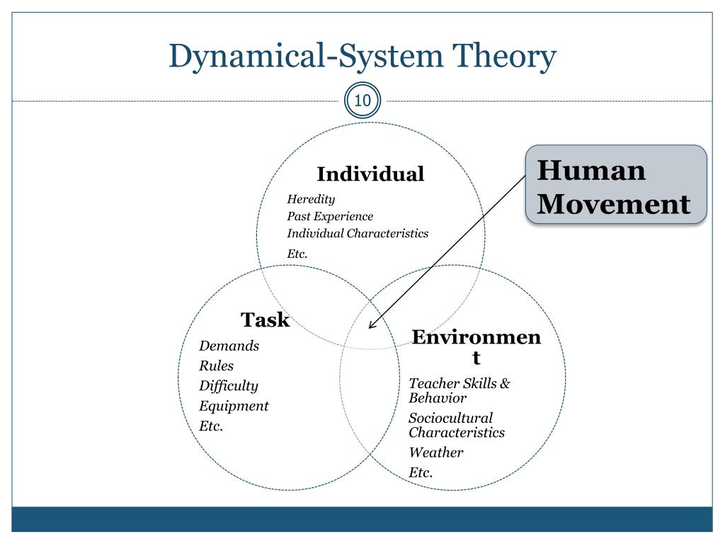 Ppt motor behavior powerpoint presentation free download id 1773111
