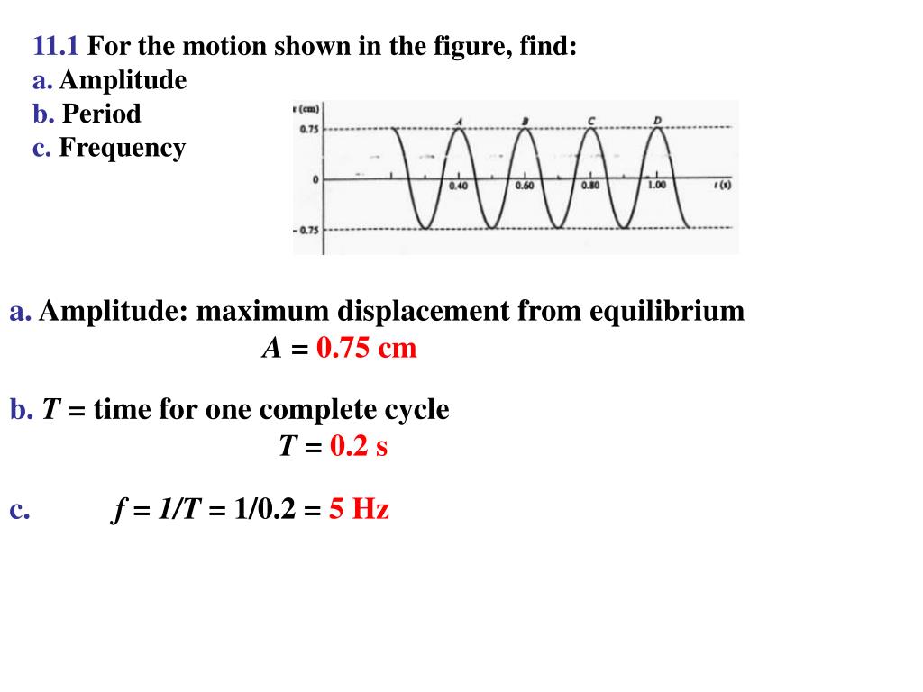 C frequency. Simple Harmonic. Simple Harmonic Motion Formulas. Harmonic Motion with an amplitude of. Harmonic Motion with an amplitude Formula.