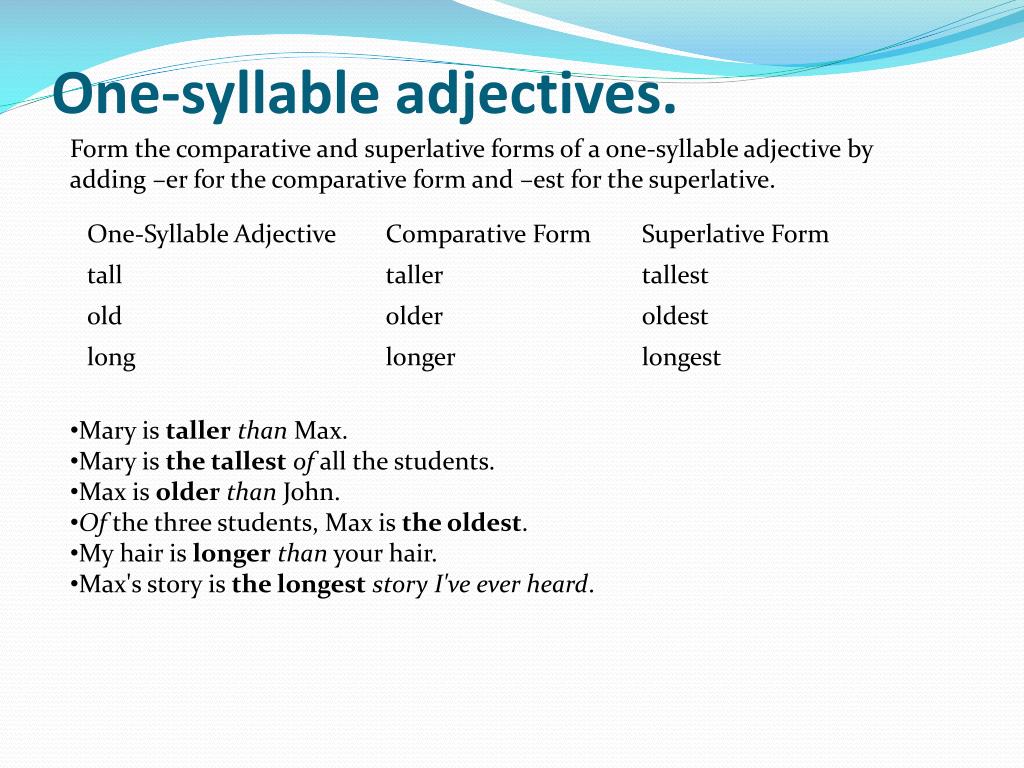 Form the comparative and superlative forms tall. One syllable adjectives. Adjectives презентация. Comparative and Superlative forms of adjectives. One syllable adjectives form.