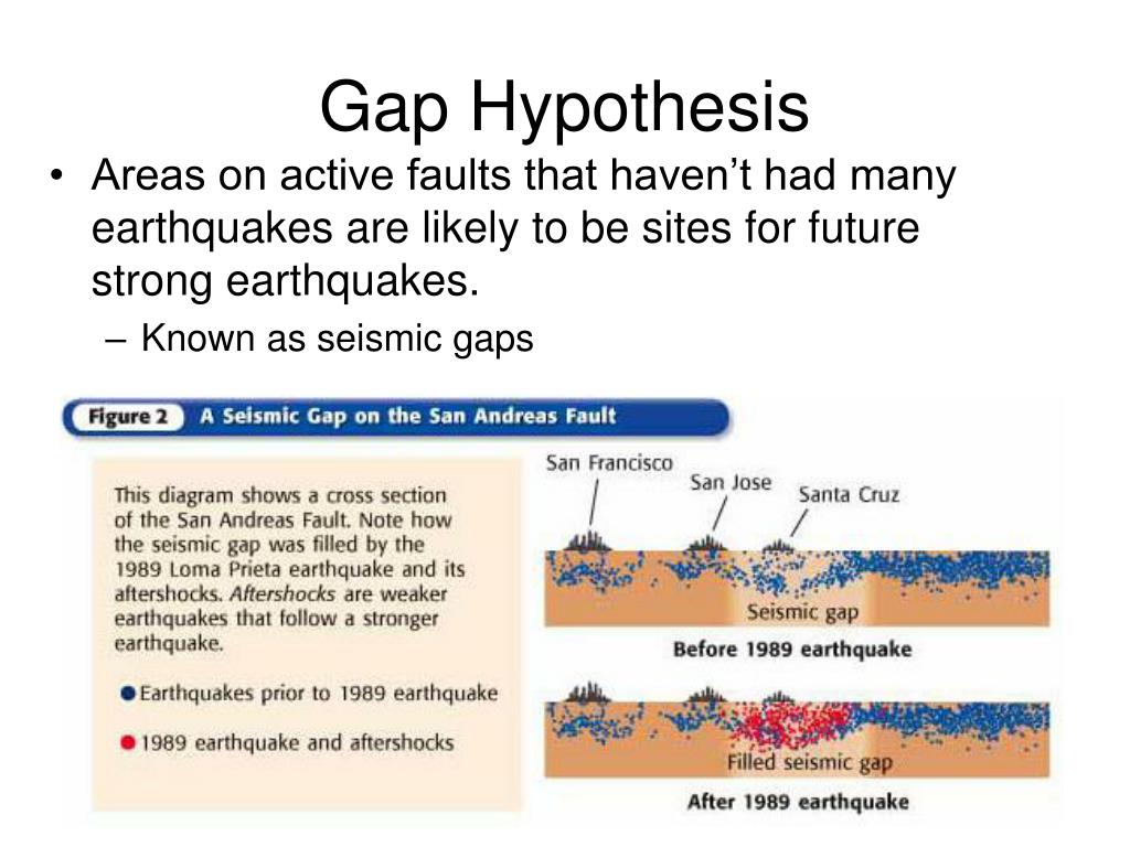 what gap hypothesis