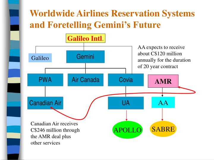 airlines reservation system airlines reservation system