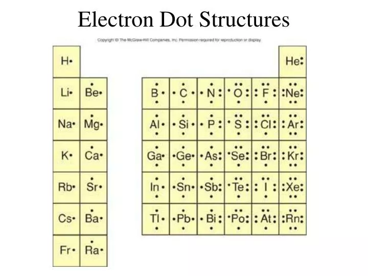 PPT - Electron Dot Structures PowerPoint Presentation, free download ...