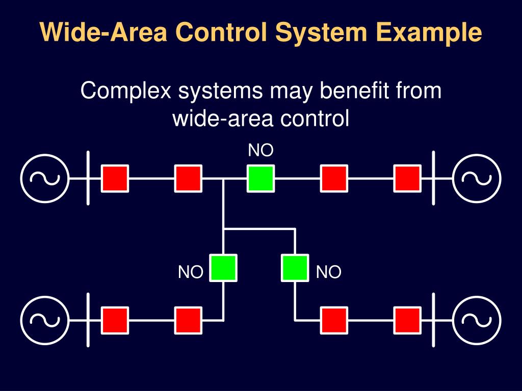 Area control. Ареа контроль. Alignment of elements Systems. AES.