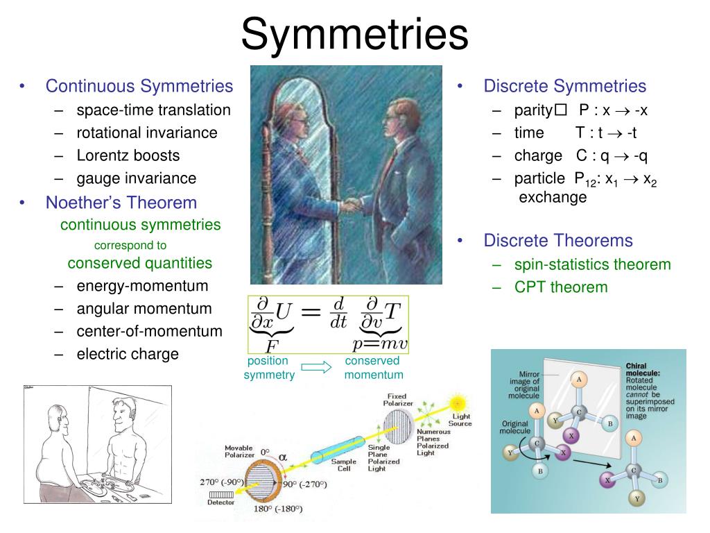 PPT Standard Model Of Particles PowerPoint Presentation Free PPT Standard Model Of Particles PowerPoint Presentation Free