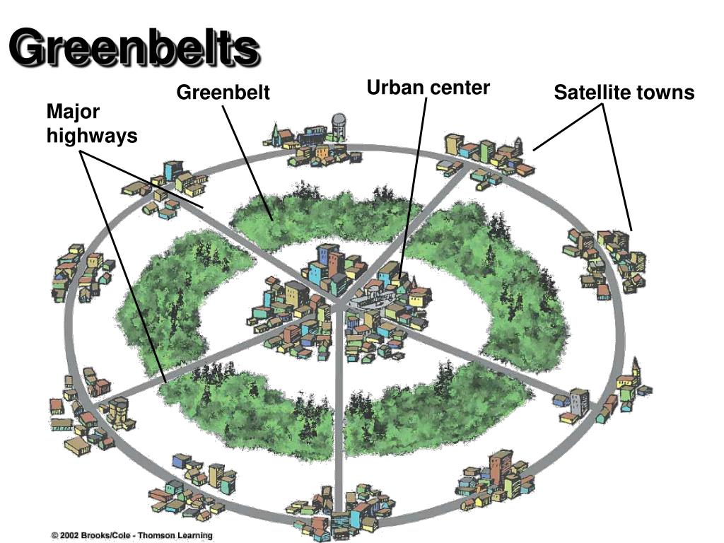 PPT Sustainable Cities PowerPoint Presentation Free Download ID ppt-sustainable-cities-powerpoint-presentation-free-download-id