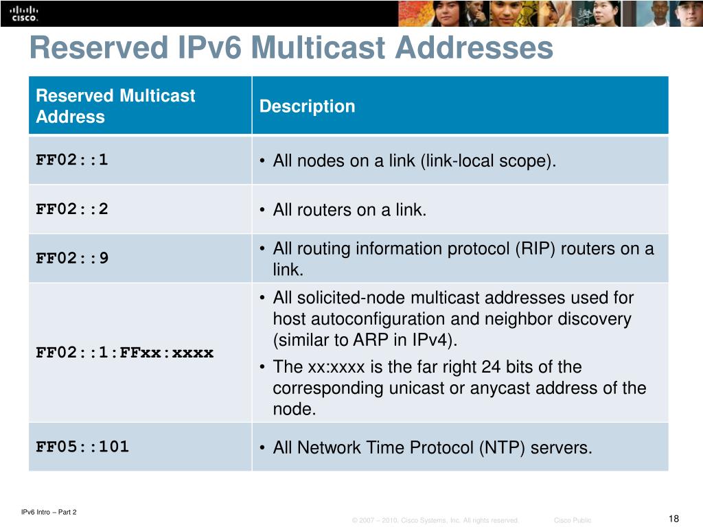 Ppt Ipv6 Intro Part 2 Address Types And Application Powerpoint