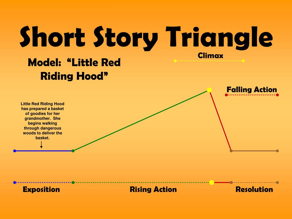 PPT - The Short Story PowerPoint Presentation, free download - ID:1777404