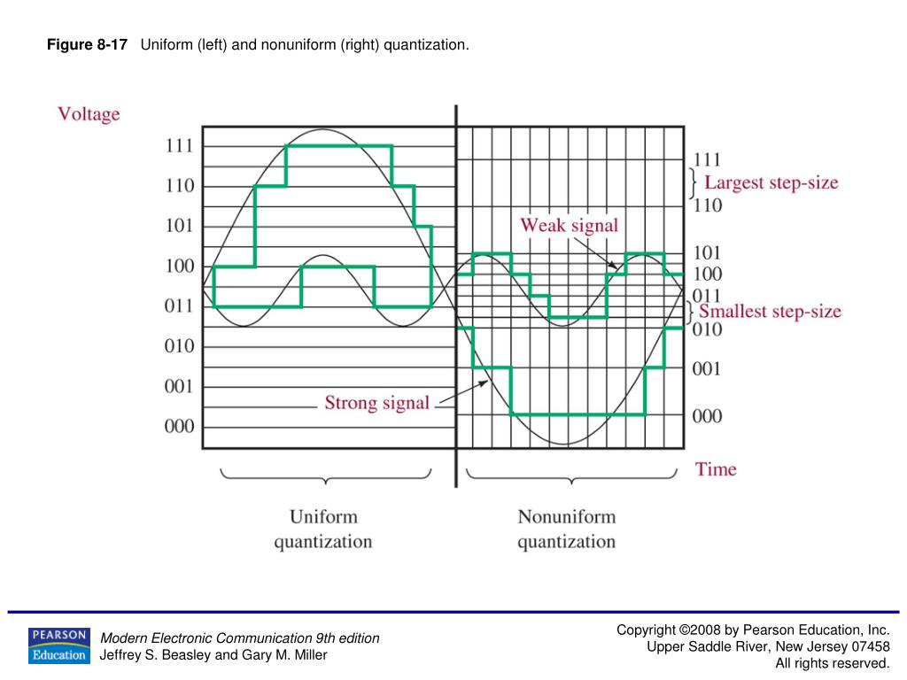 Matlab program for uniform quantization encoding meaning Matlab program for uniform quantization encoding meaning