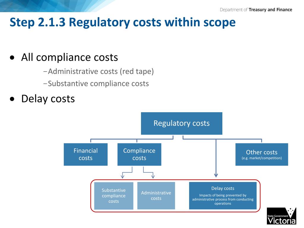 PPT Victorian Regulatory Change Measurement (RCM) PowerPoint Presentation ID1778974
